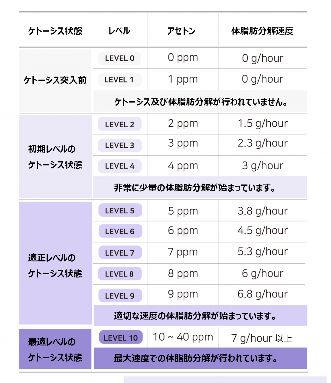 そもそもケトン体とは何ですか？